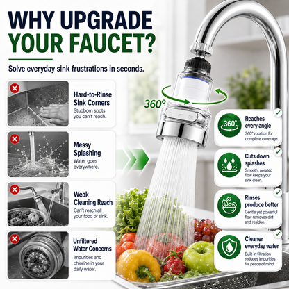 🎁 BUY 1 GET 1 FREE | 360° Rotating Faucet Filter – 6-Layer Filtration, 3 Spray Modes & Anti-Splash Flow 💧